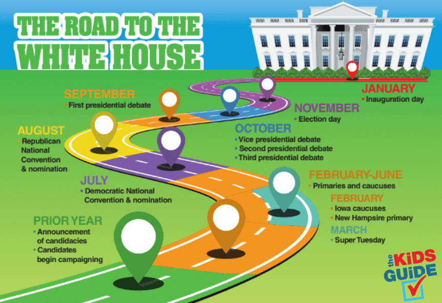 TKG Road to the White House